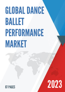 Global Dance Ballet Performance Market Insights Forecast to 2028