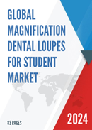 Global Magnification Dental Loupes for Student Market Insights Forecast to 2028