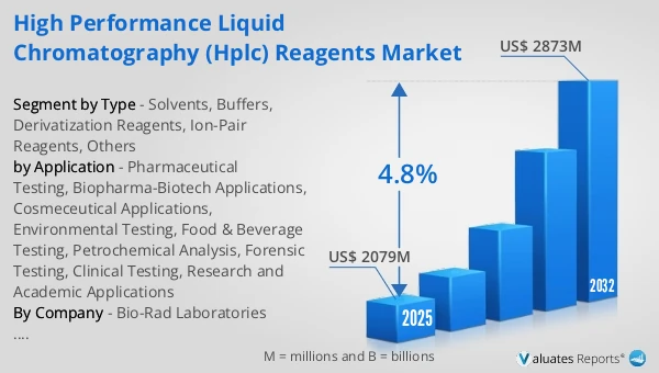 High Performance Liquid Chromatography (HPLC) Reagents Market