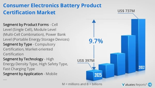 Consumer Electronics Battery Product Certification Market