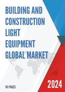 Global Building and Construction Light Equipment Market Size Manufacturers Supply Chain Sales Channel and Clients 2022 2028