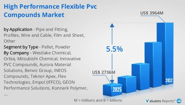High Performance Flexible PVC Compounds Market