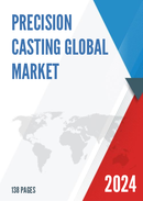 Global Precision Casting Market Outlook 2022