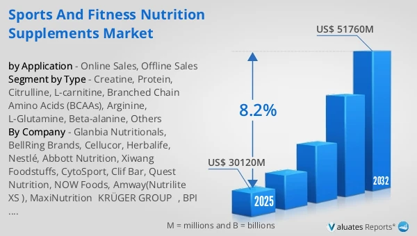 Sports and Fitness Nutrition Supplements Market