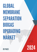 Global Membrane Separation Biogas Upgrading Market Insights and Forecast to 2028