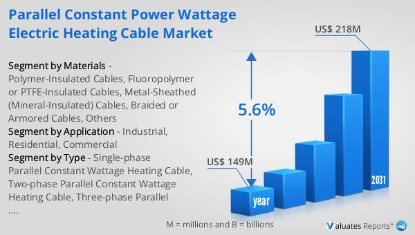 Parallel Constant Power Wattage Electric Heating Cable Market
