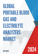 Global Portable Blood Gas and Electrolyte Analyzers Market Insights and Forecast to 2028