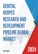 Global Genital Herpes Research and Development Pipeline Market Size Status and Forecast 2022 2028