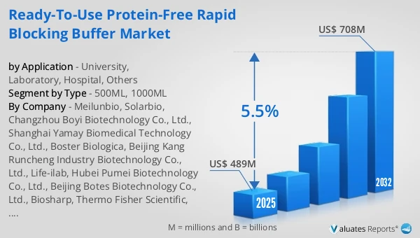 Ready-to-use Protein-free Rapid Blocking Buffer Market