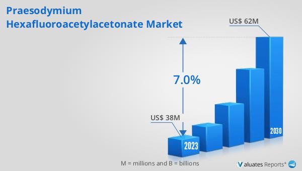 Praesodymium Hexafluoroacetylacetonate Market