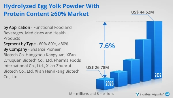 Hydrolyzed Egg Yolk Powder with Protein Content ≥60% Market