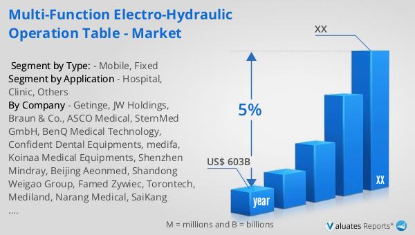 Multi-function Electro-hydraulic Operation Table - Market