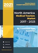  North America Medical Tourism Market by Treatment Type Cardiovascular Treatment Orthopedic Treatment Neurological Treatment Cancer Treatment Fertility Treatment and Others Opportunity Analysis and Industry Forecast 2017 2023 