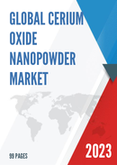 Global Cerium Oxide Nanopowder Market Insights Forecast to 2028