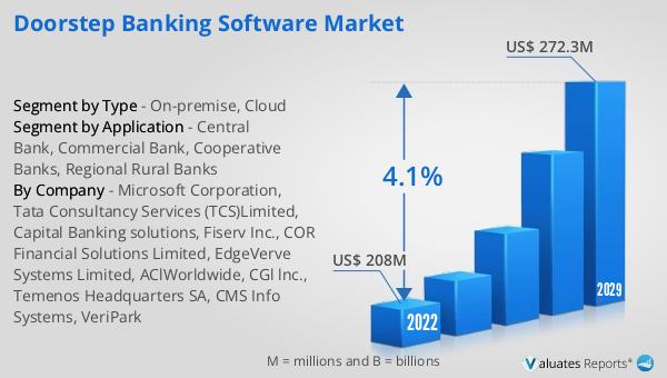 Doorstep Banking Software Market