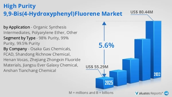 High Purity 9,9-Bis(4-hydroxyphenyl)fluorene Market