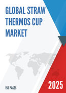Global Straw Thermos Cup Market Outlook In Depth Analysis Forecast to 2031
