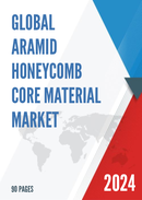 Global Aramid Honeycomb Core Material Market Insights and Forecast to 2028
