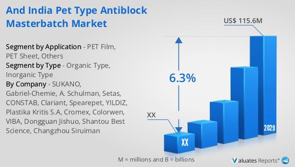 and India PET Type Antiblock Masterbatch Market