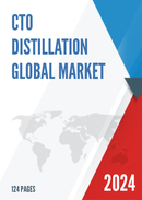Global CTO Distillation Market Size Manufacturers Supply Chain Sales Channel and Clients 2022 2028