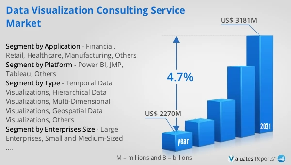 Data Visualization Consulting Service Market