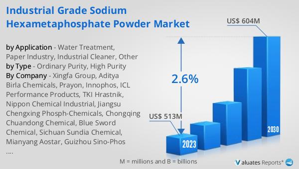 Industrial Grade Sodium Hexametaphosphate Powder Market