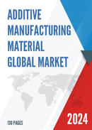 Global Additive Manufacturing Material Market Insights and Forecast to 2028