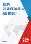 Global Chenodeoxycholic Acid Market Outlook 2022