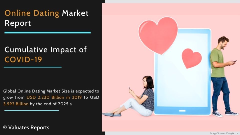 online dating market share australia