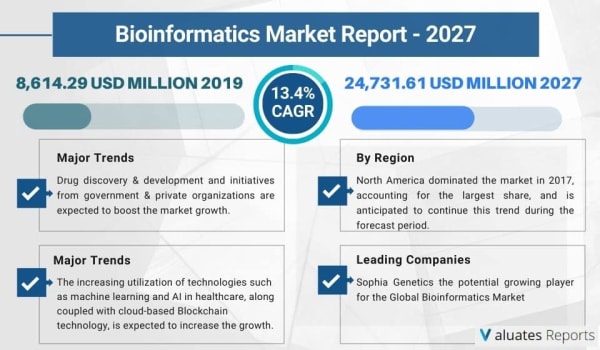 bioinformatics market report
