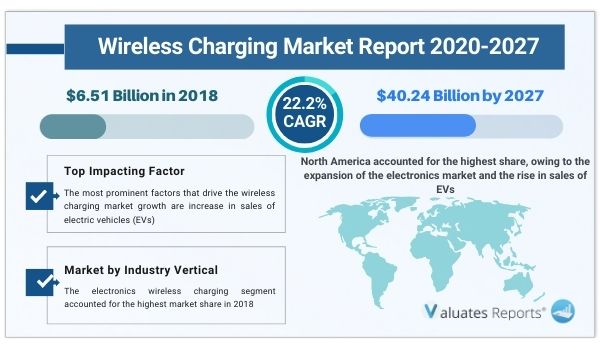 Charging System Witricity Competitors Wireless Power Transmission