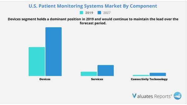 US Patient Monitoring Systems Market