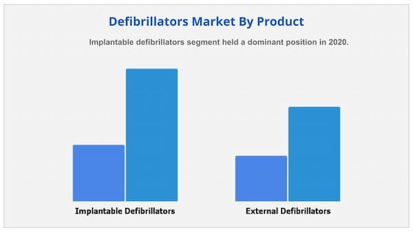 Defibrillators_Market