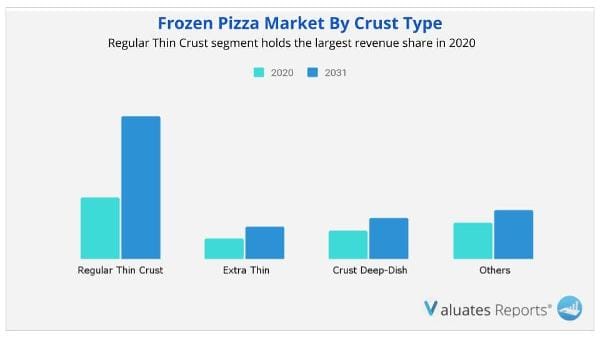 Frozen_Pizza_Market