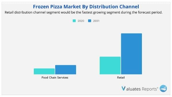 Frozen_Pizza_Market