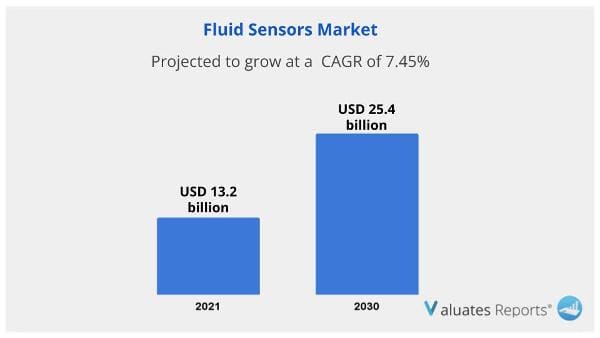 Fluid Sensors
