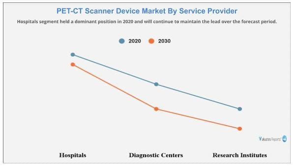 PET-CT_Scanner_Device_Market