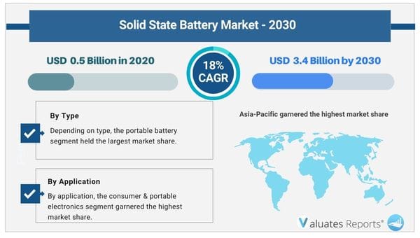 Solid State Market