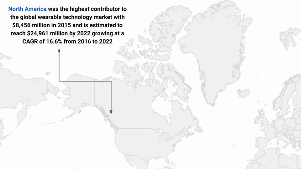 Wearable Technology Industry Analysis 2022 Global Wearable Tech