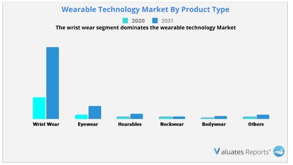 Wearable-Technology-Market-By-Product-Type