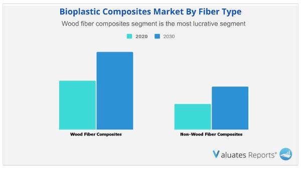 Bioplastic-Composites-Market-by-Fiber-type
