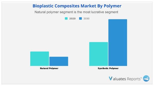 Bioplastic-Composites-Market-by-polymer