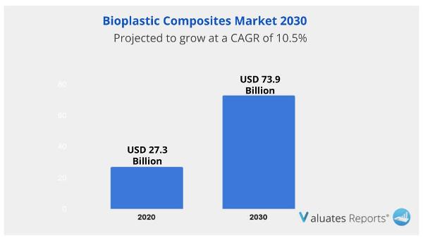 Bioplastic-Composites-Market