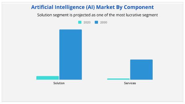 ai-market-by-component