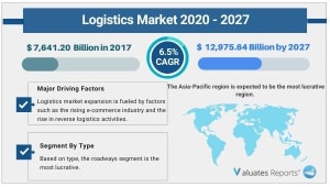 Logistics Market Size, Share, Global Opportunity Analysis And