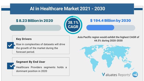 artificial intelligence in healthcare market