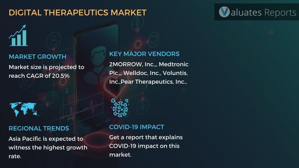 Digital therapeutics market trends
