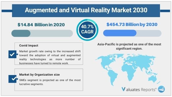 Augmented and Virtual Reality Industry