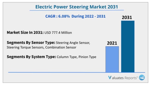 electric power steering market