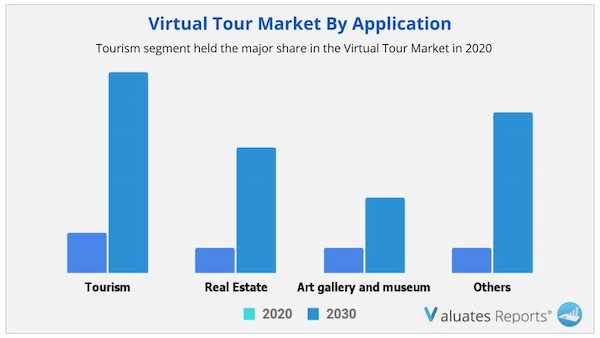 Virtual Tour Market By Application